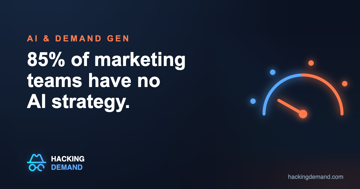 Gauge showing low AI readiness: 85% of marketing teams have no AI strategy