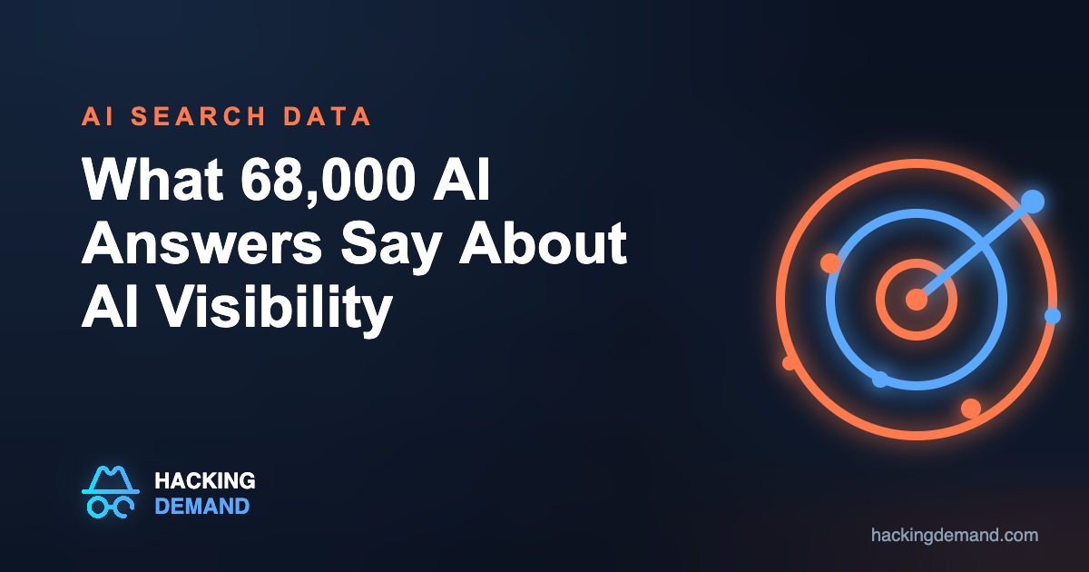 What 68,000 AI answers say about AI visibility, radar motif on dark background