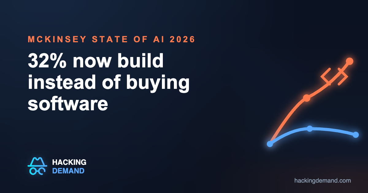 McKinsey State of AI 2026: 32% now build instead of buying software